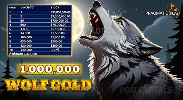 เกม Wolf Gold 1,000,000.